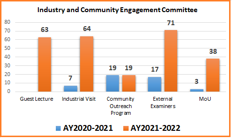 community2
